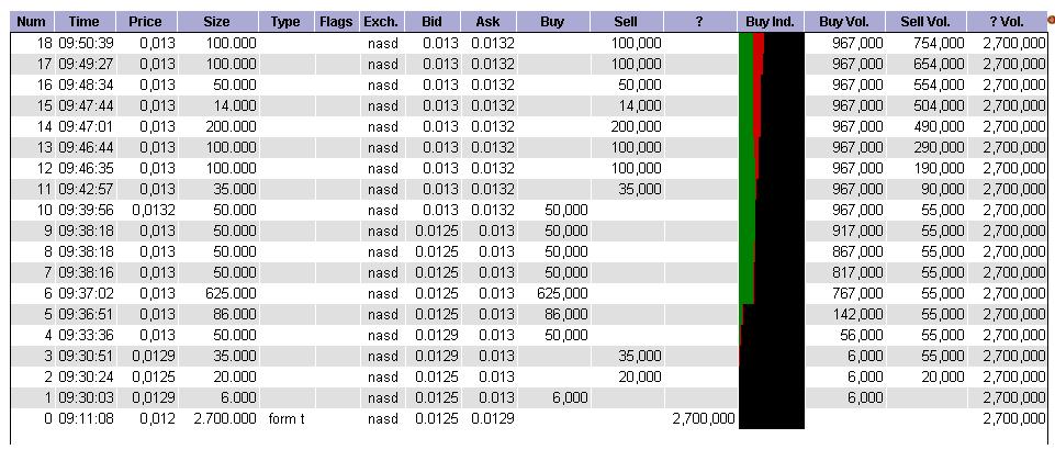 Leute schnell noch positionieren! 141189