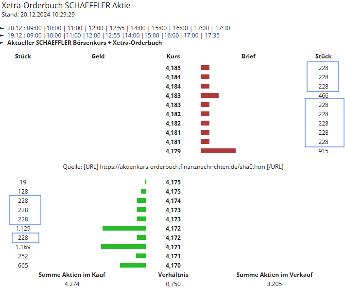 Schaeffler unterbewertet!? 1463435