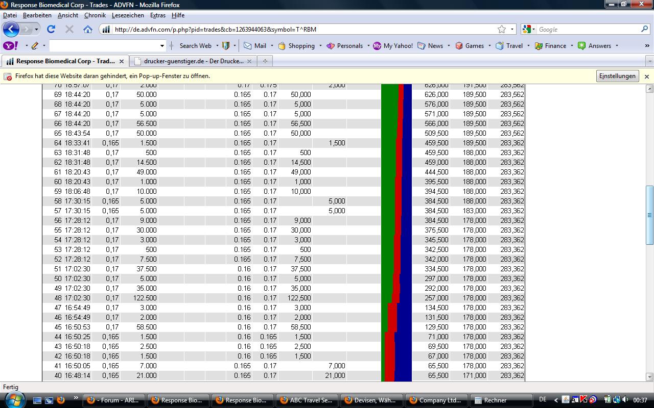 Response Biomedical - Zukunftswert 293005