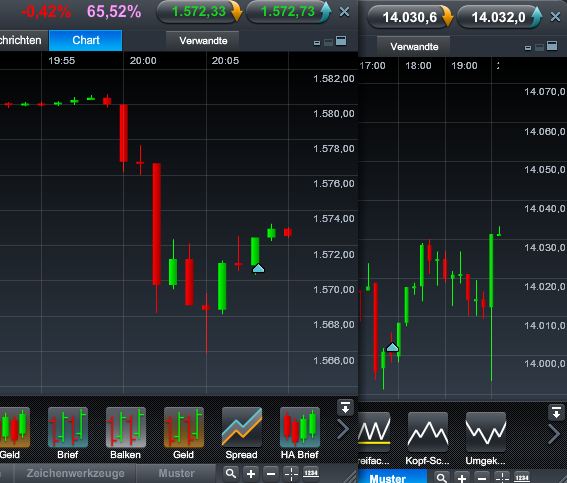 2013 QV DAX-DJ-GOLD-EURUSD-JPY 580611