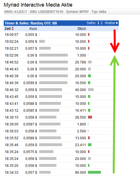 Myriad Interactive. 682850