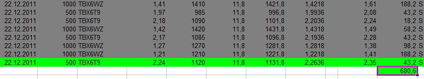Quo Vadis Dax 2011 - All Time High? 470276