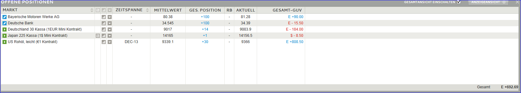 Quo Vadis Dax 2013 - Up, dank Liquidität 661314