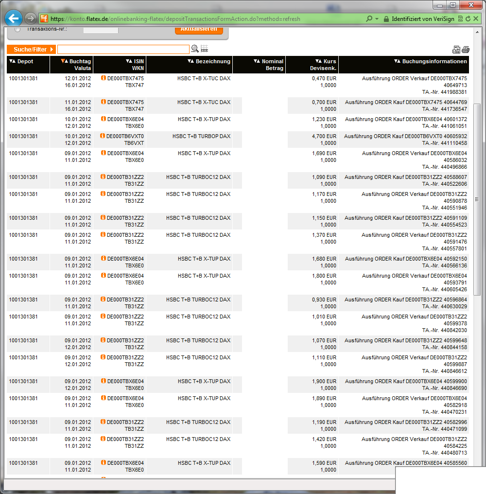 Quo Vadis Dax 2012 - Krise ohne Ende? 475823