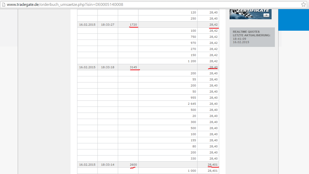 Deutsche Bank - sachlich, fundiert und moderiert 799556