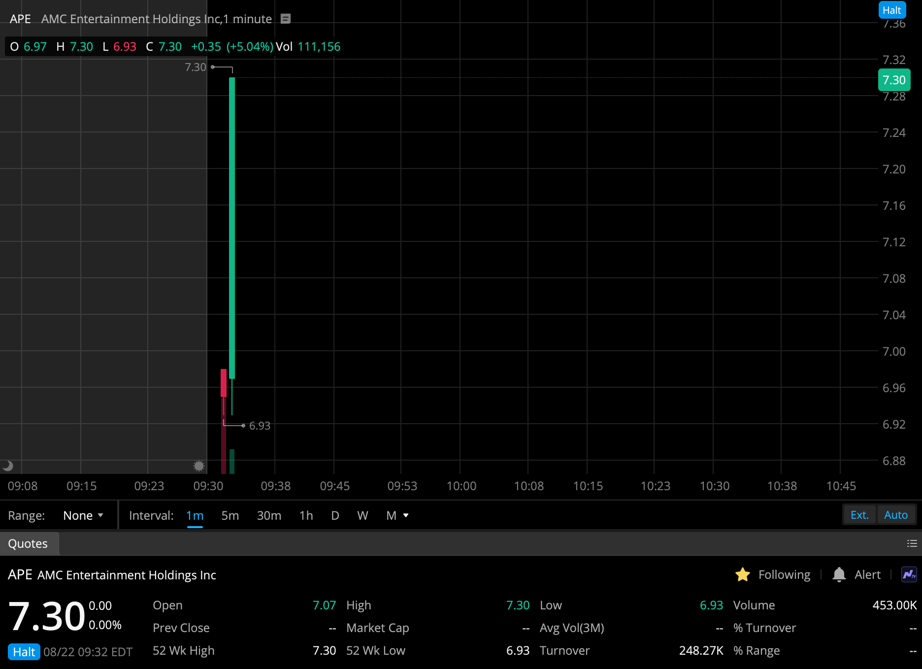 AMC Entertainment Holdings 2.0 - Todamoon?!? 1329416