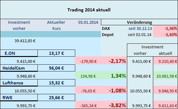 Trading 2014 aktuell 678876