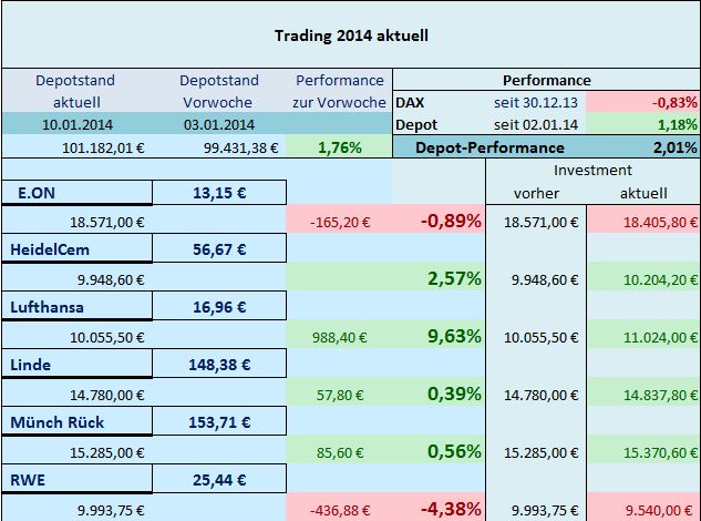 Trading 2014 aktuell 681338