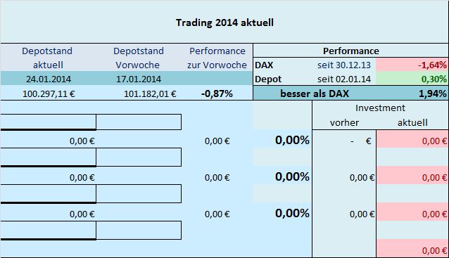 Trading 2014 aktuell 686748