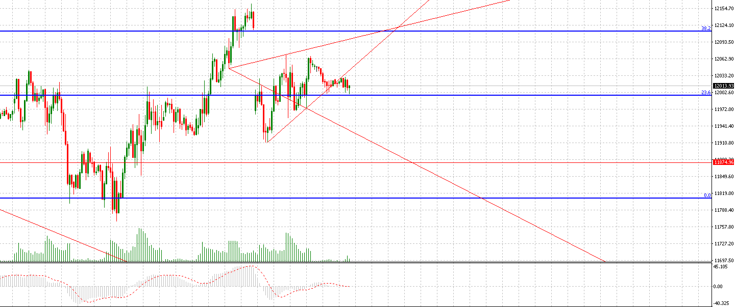 2018 QV-GDAXi-DJ-GOLD-EURUSD-JPY 1048129