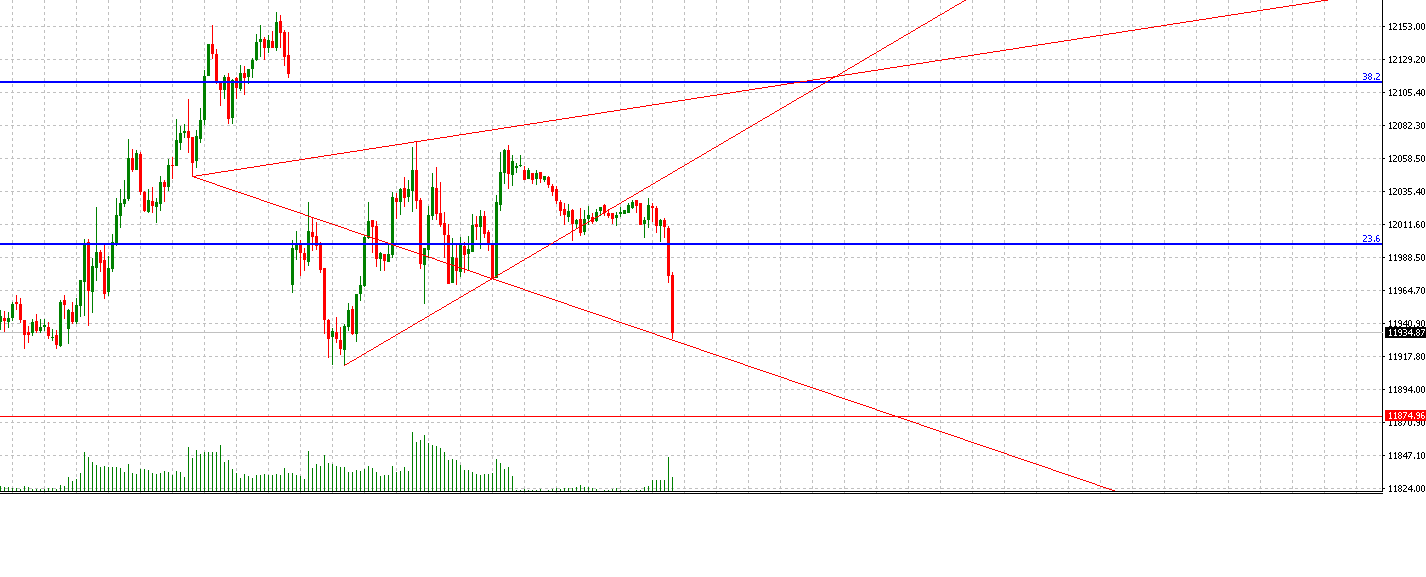 2018 QV-GDAXi-DJ-GOLD-EURUSD-JPY 1048132