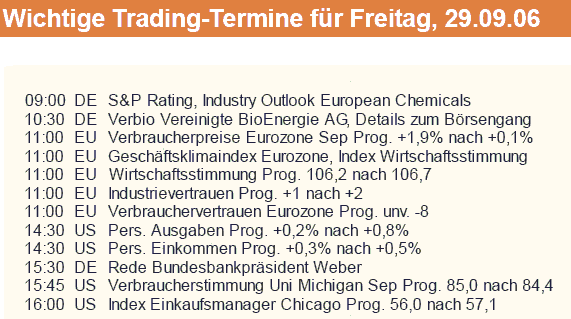 ► Day-Trading: Freitag, den 29.09.2006 59464