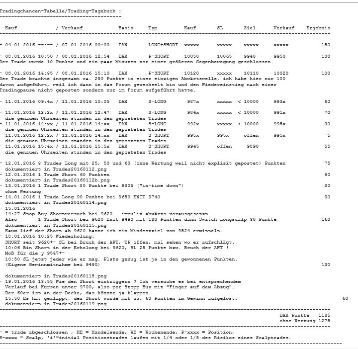 Elliott Wave DAX daily 886746