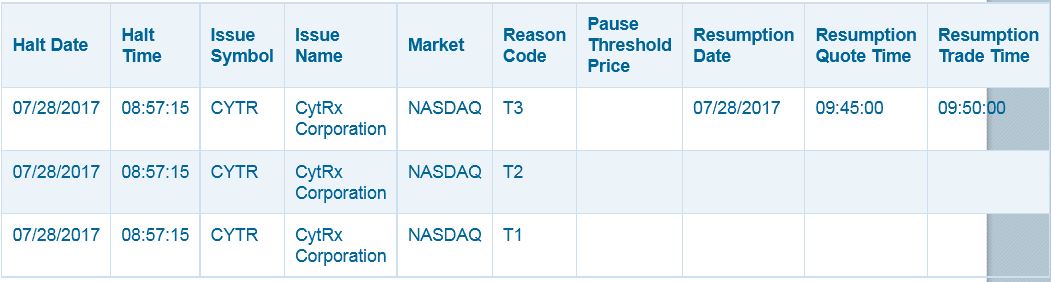 CYTRX Corporation 1004124