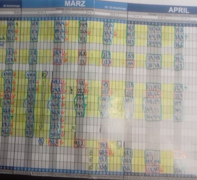 Mit Optionen, Aktien u. Anleihen bis zur Rente 1368257