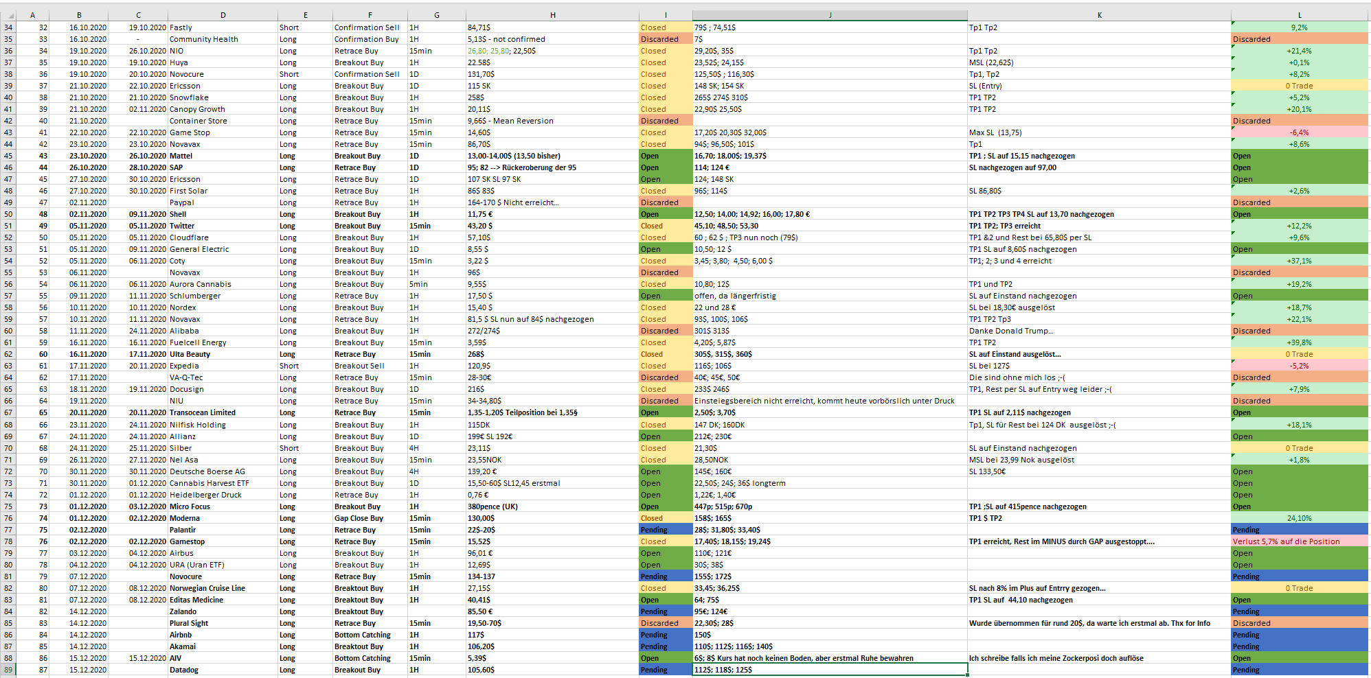 Börse ein Haifischbecken: Trade was du siehst 1220585