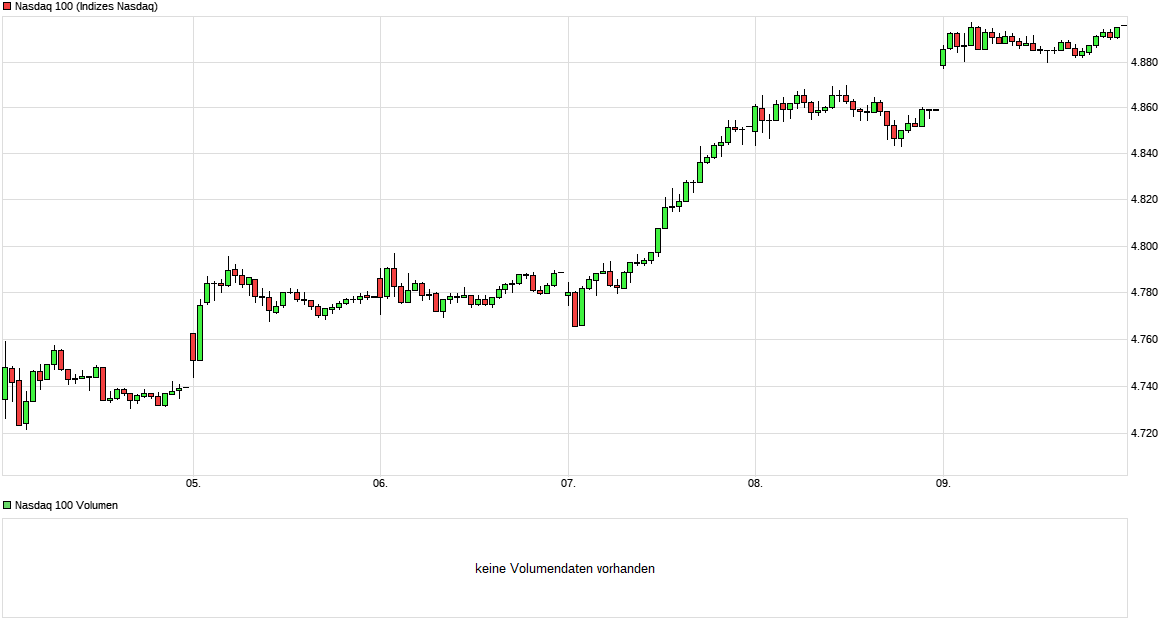 QV ultimate (unlimited) 957720