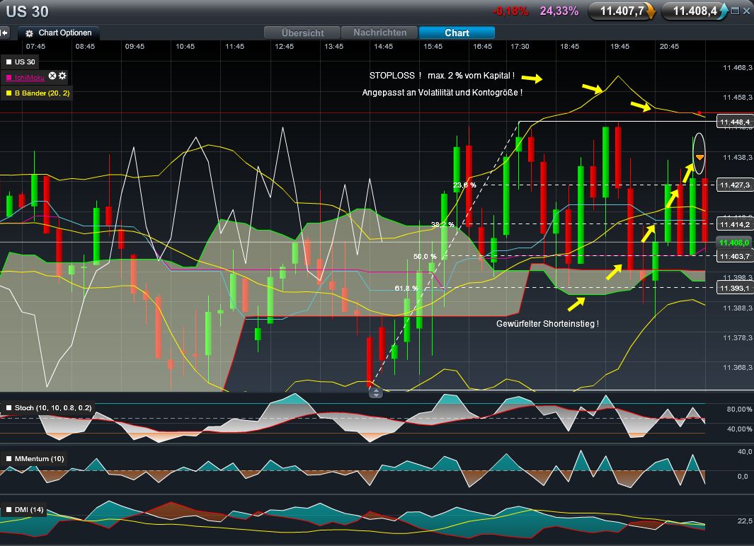 Quo Vadis Dax 2011 - All Time High? 447207
