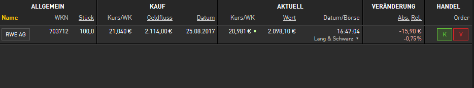 Faktorentrading 1008823