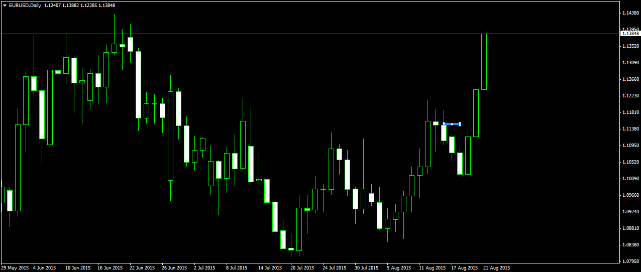 Walli's EUR/USD trading thread 851494