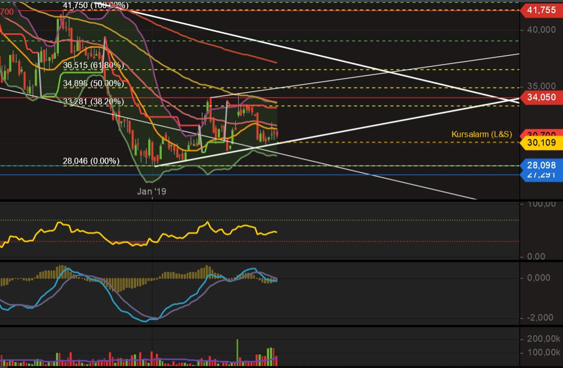 2019 QV-GDAXi-DJ-GOLD-EURUSD- JPY 1100370