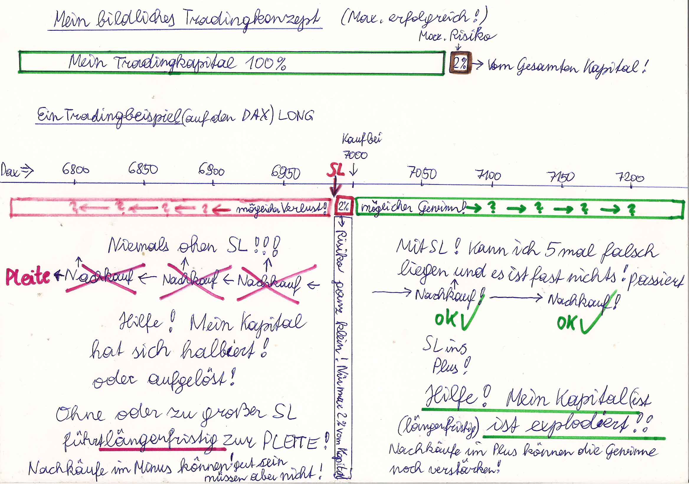 Quo Vadis Dax 2011 - All Time High? 428003