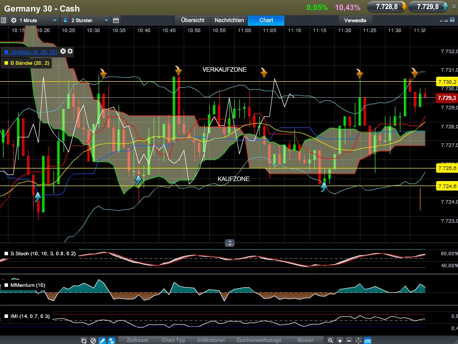 QV ultimate (unlimited) 571118