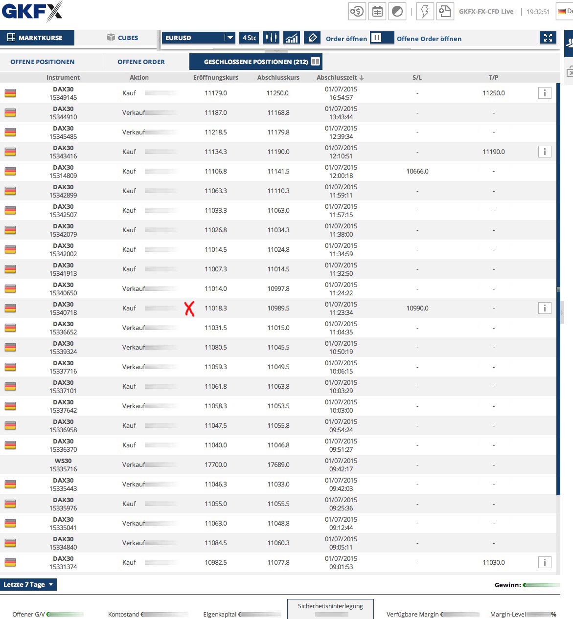 2015 QV DAX-DJ-GOLD-EURUSD-JPY 837655