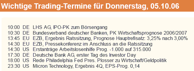 ► Day-Trading: Donnerstag, den 05.10.2006 60364