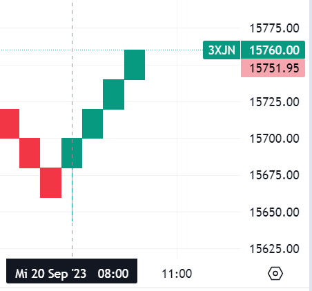 Krofitime Trading 1390744