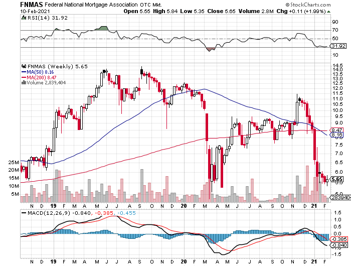 Potential ohne ENDE? 1232783