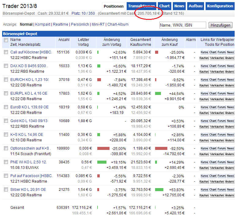 Quo Vadis Dax 2013 - Up, dank Liquidität 634887
