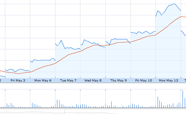 Nokia (moderiert) 612733