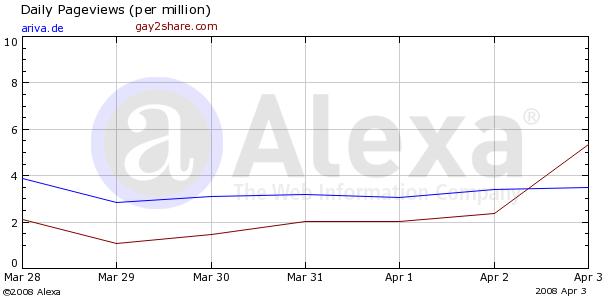 GOCONNECT - es geht wieder aufwärts? 158062