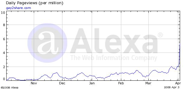 GOCONNECT - es geht wieder aufwärts? 158067