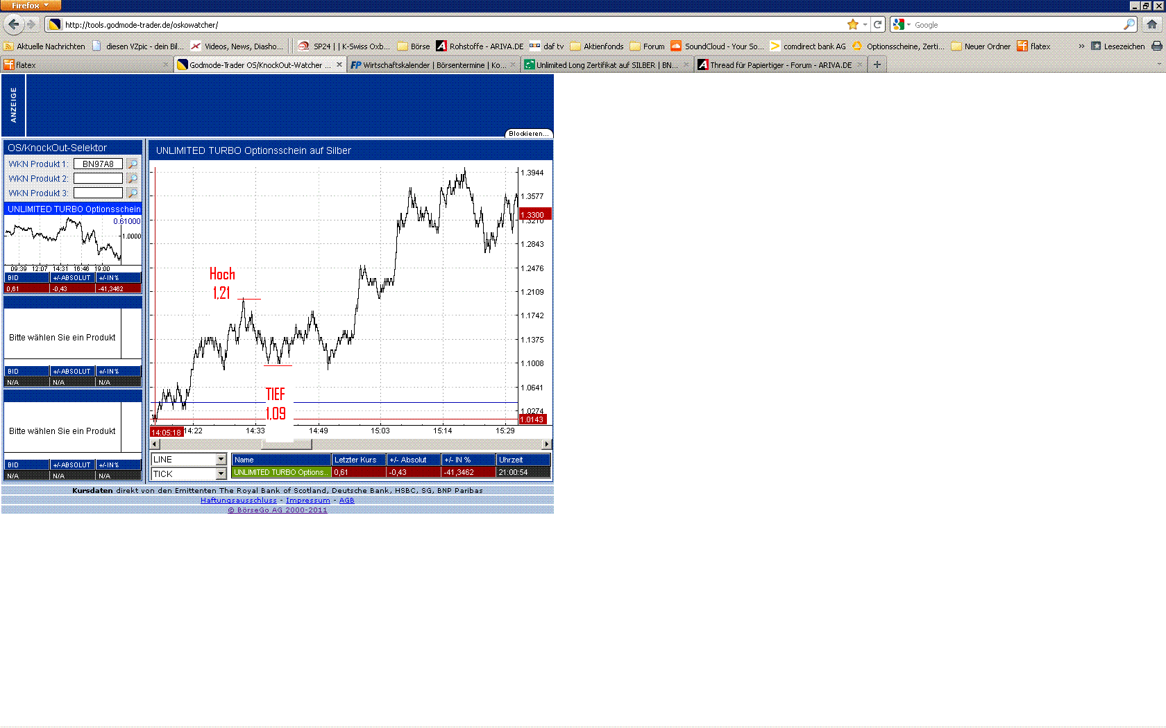 Thread für Papiertiger 424781