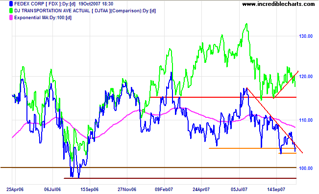 Der USA Bären-Thread 126799