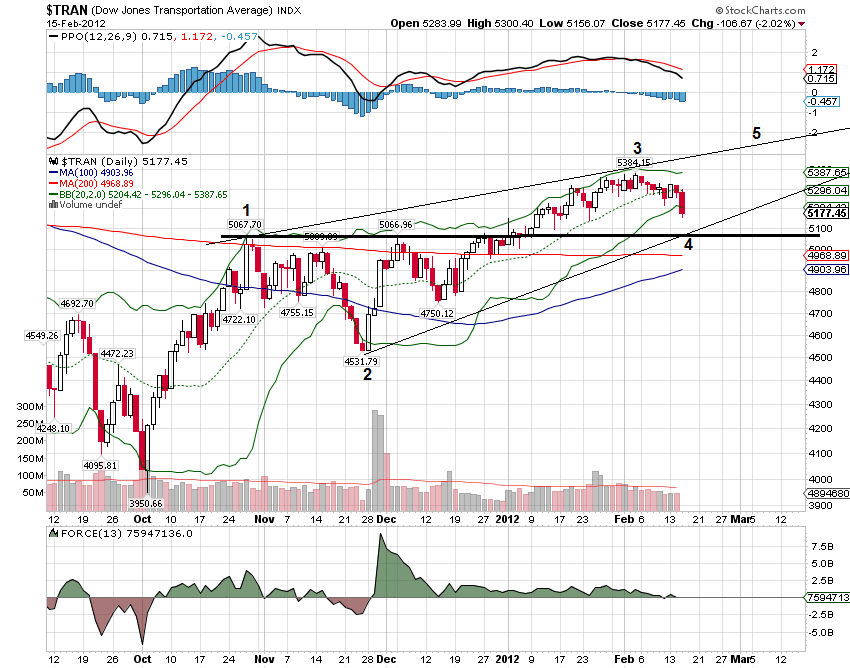 Quo Vadis Dax 2012 - Krise ohne Ende? 485932