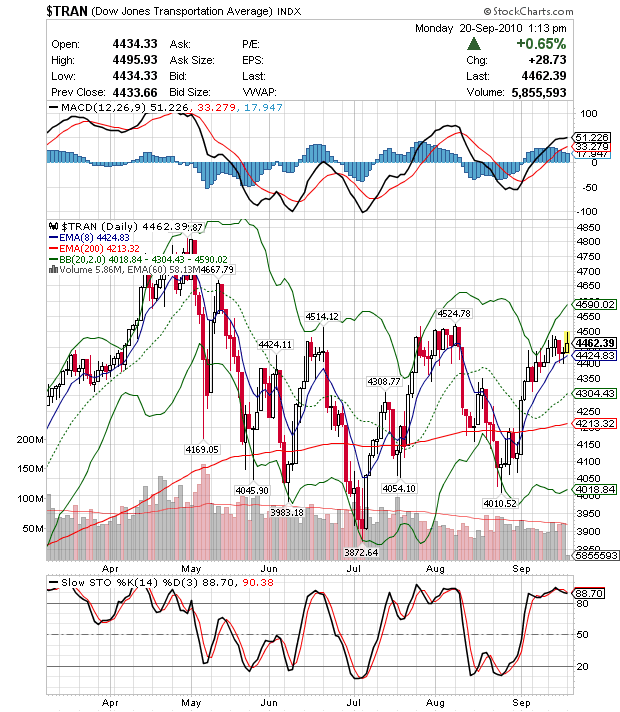 Quo Vadis Dax 2010 - Das Original 346197