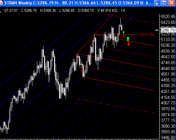 PTT Woche 30, 24.07.07 110735