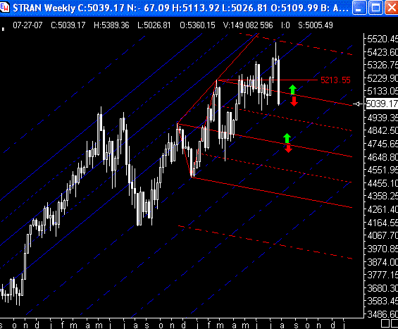 PTT & Friends Weekend Spezial 21.+22.07.07 111316