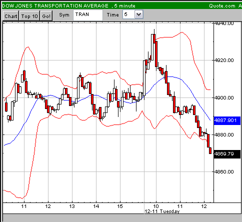  PTT-Trading 50. KW 136079