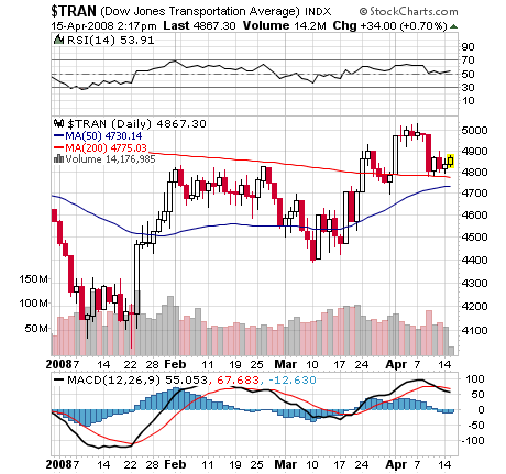Das Bärengebrüll wird schon wieder lauter, 159530