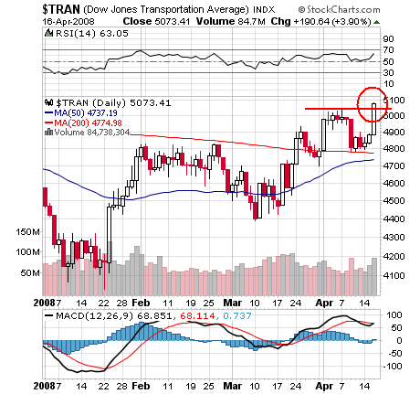 Das Bärengebrüll wird schon wieder lauter, 159899