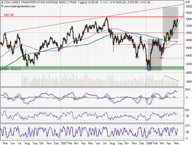 Stöffens Senf 164160