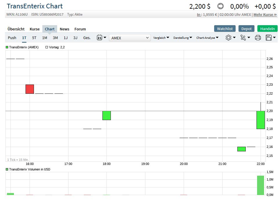TransEnterix - vergleichbar mit ISRG ? 1105407