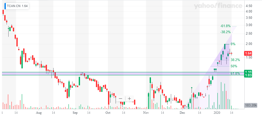 Transcanna Holdings im Aufbruch 1153808
