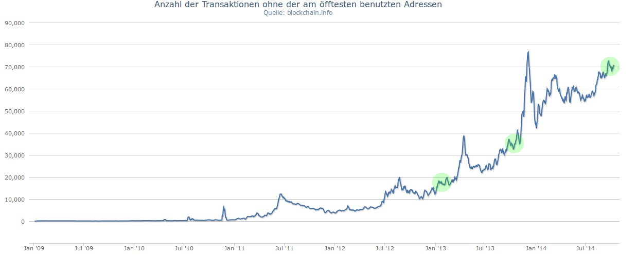 Bitcoins der nächste Monsterhype steht bevor! 763736