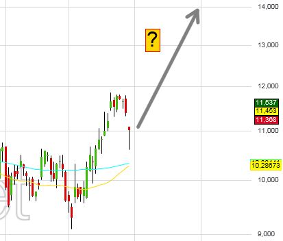 Transocean hochinteressant! 955565
