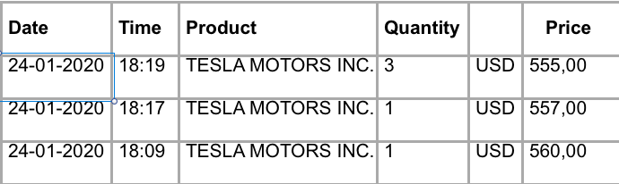 Tesla - Autos, Laster, Speicher und Solardächer 1155737